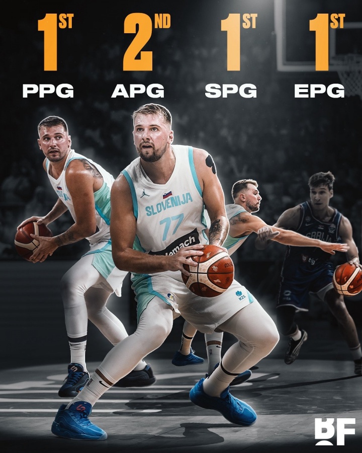 GA黄金甲登录入口-东契奇欧锦赛场均32.4分8篮板8.4助攻3.2抢断 效率值35.4领跑三项榜单