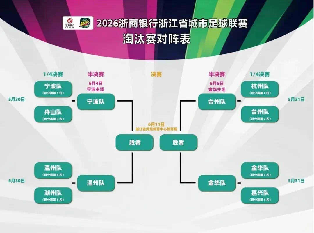 GA黄金甲-门票开抢！台州队客场对阵金华，冲击“吴越杯”决赛